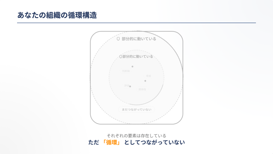診断結果の解説動画サムネイル